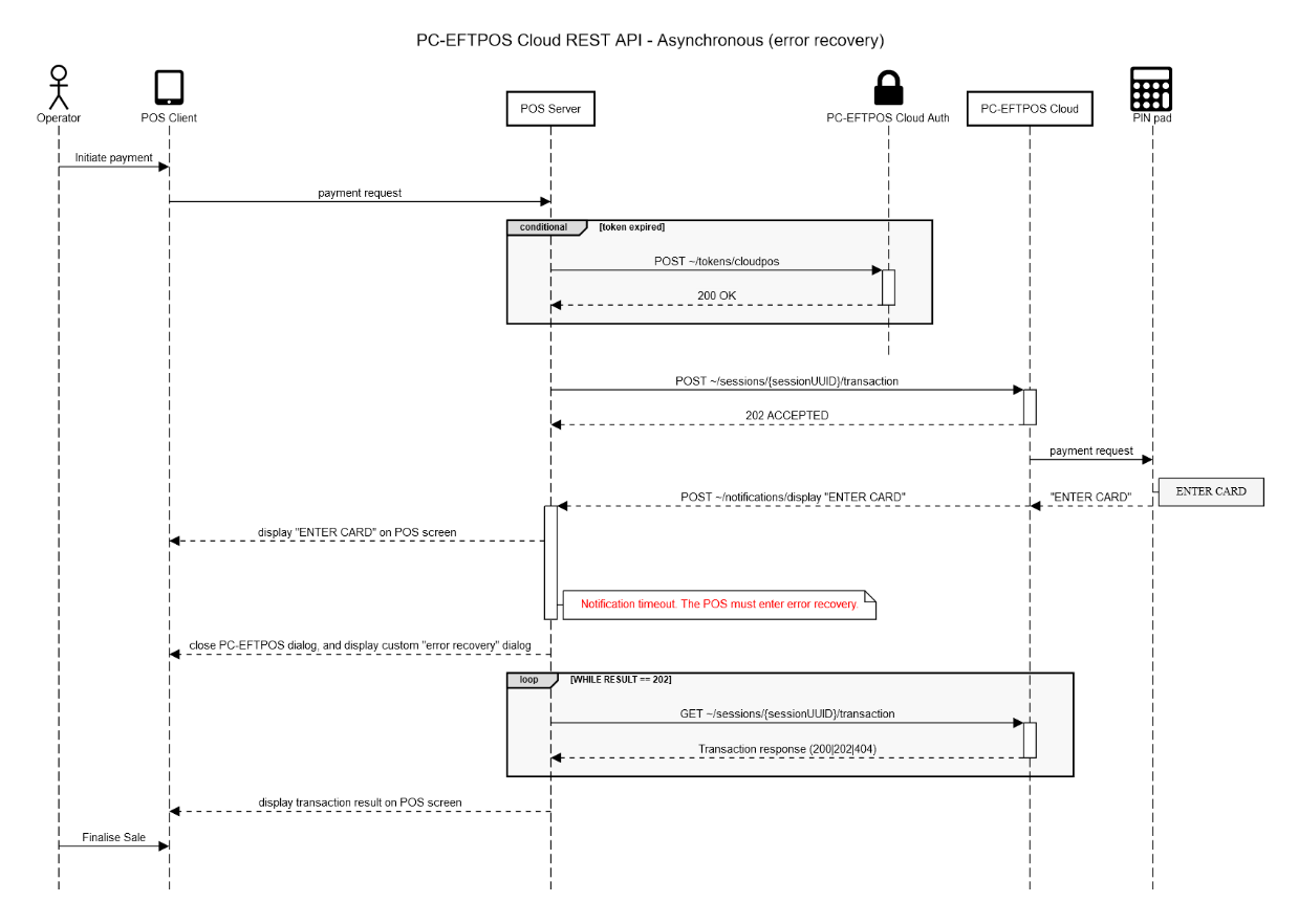 Asynchronous Server-API error recovery