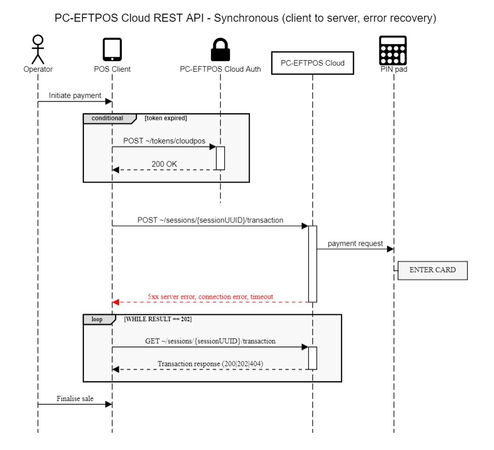 Synchronous Client-API error recovery