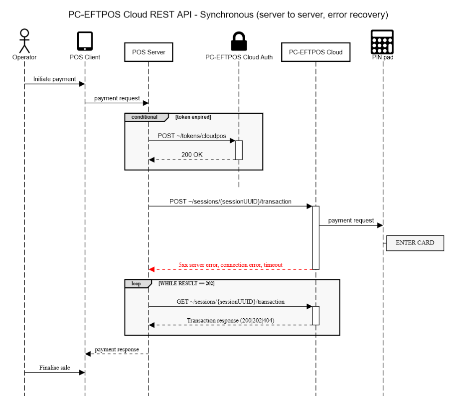 Synchronous Server-API error recovery