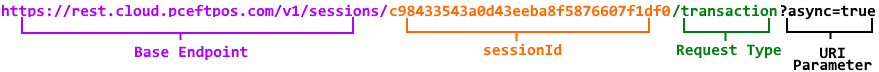 URI FORMAT