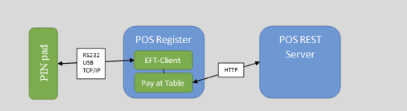 Patrestserver